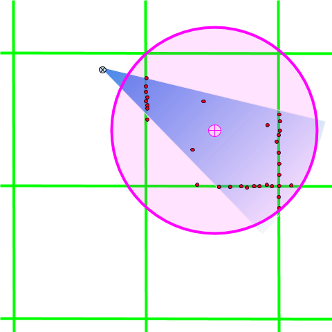 A cell signal in a city partially covers a block. Most of the observations are along roads surrounding that block. The station model places the station near the center of the block, with a radius that covers the observations, but does not include the actual cell signal.